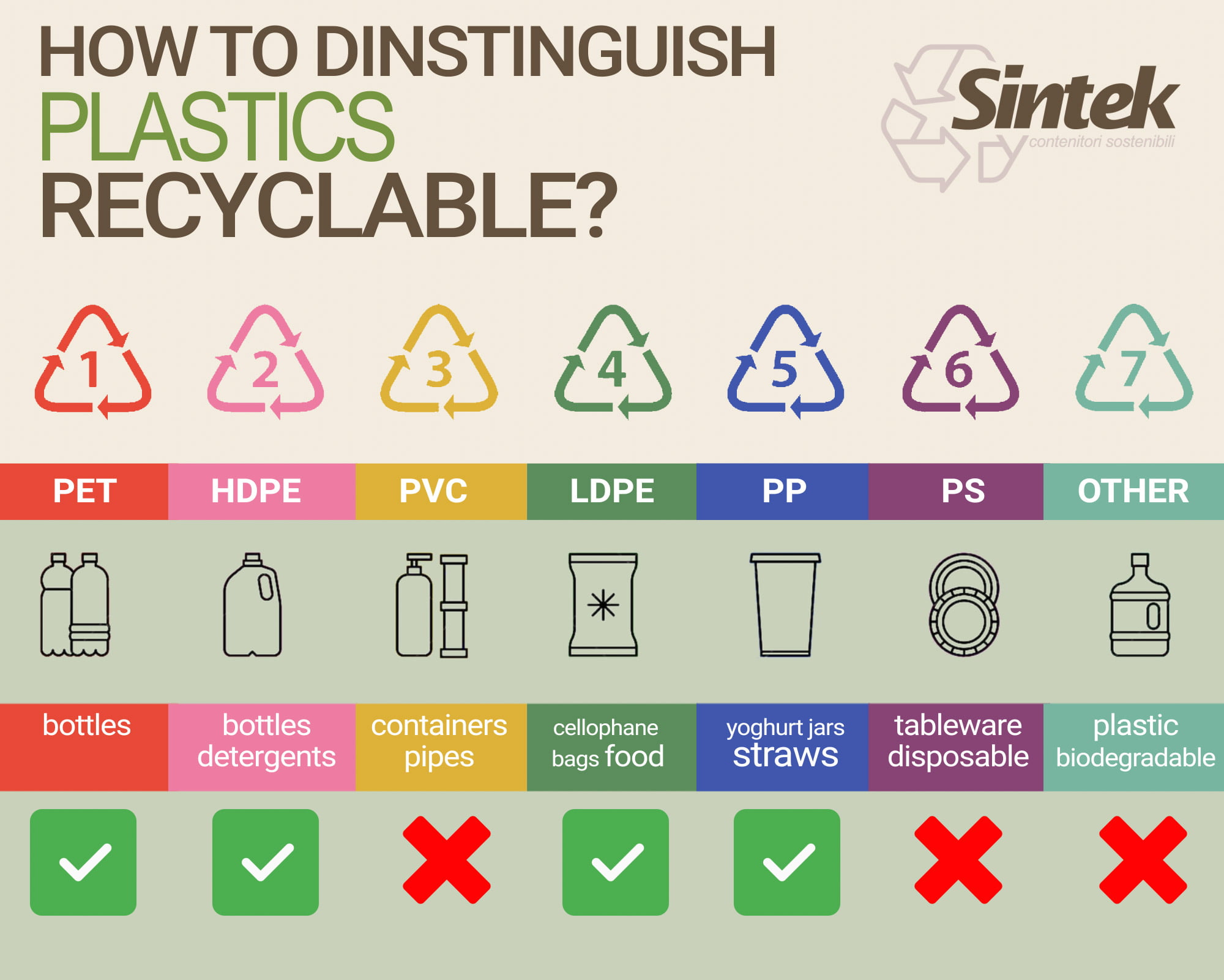 the-symbols-of-plastic-and-their-meanings-infocons-57-off